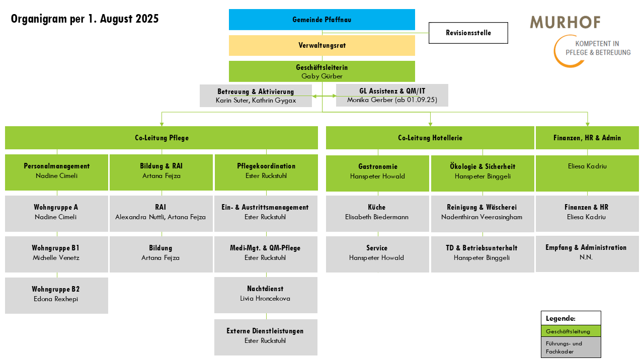 organigram_entwurf_per_1.8.2025.png