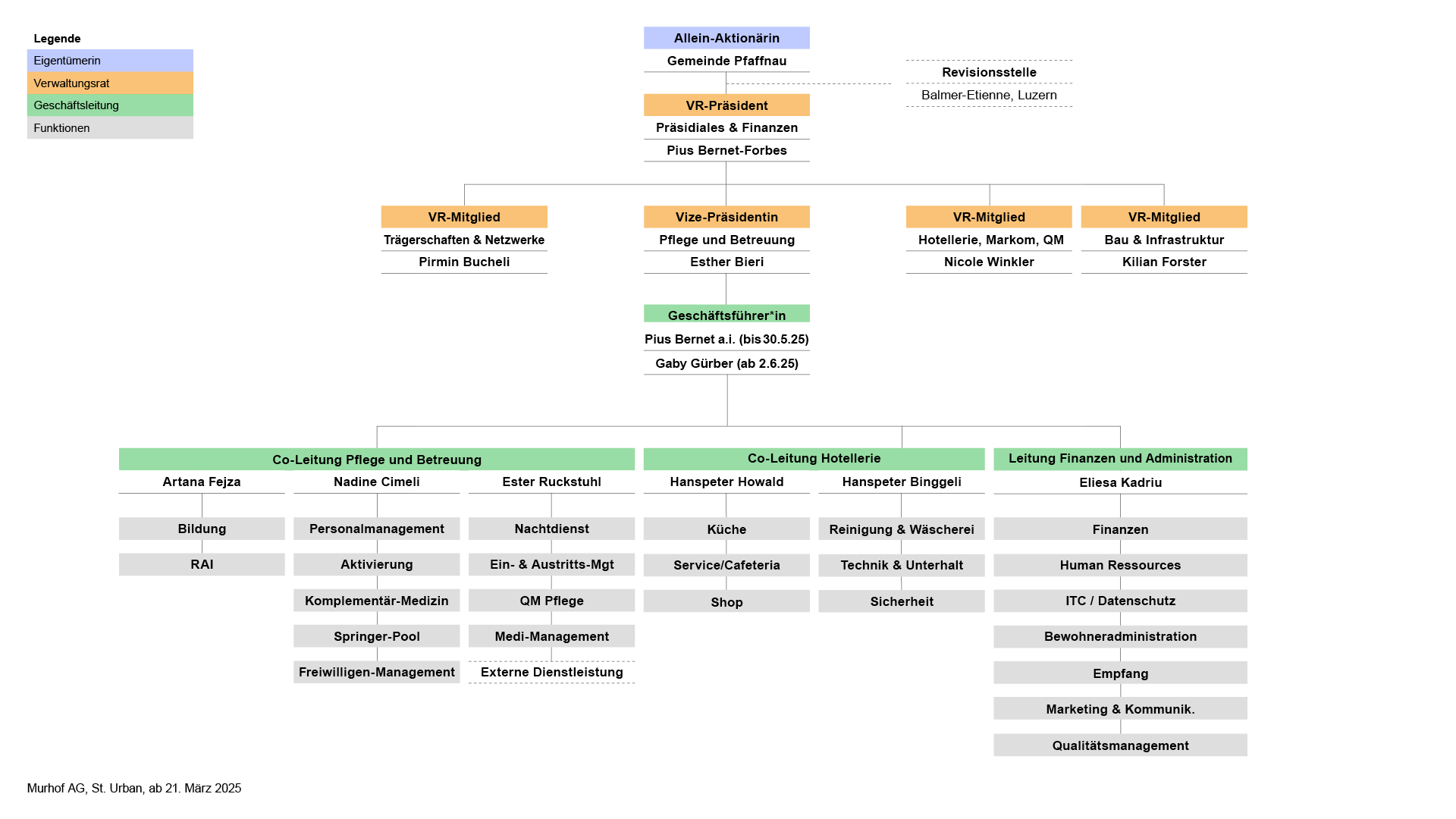 murhof-ag_organigramm-ab-21-3-2025_rz4.png
