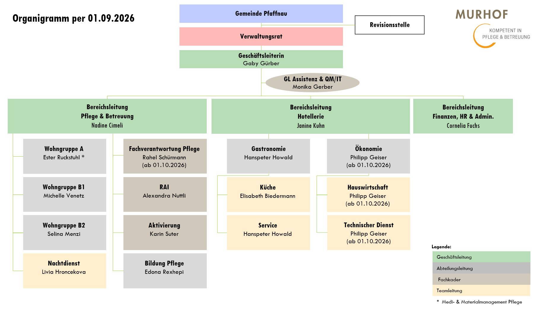 organigramm_01.09.2026.jpg