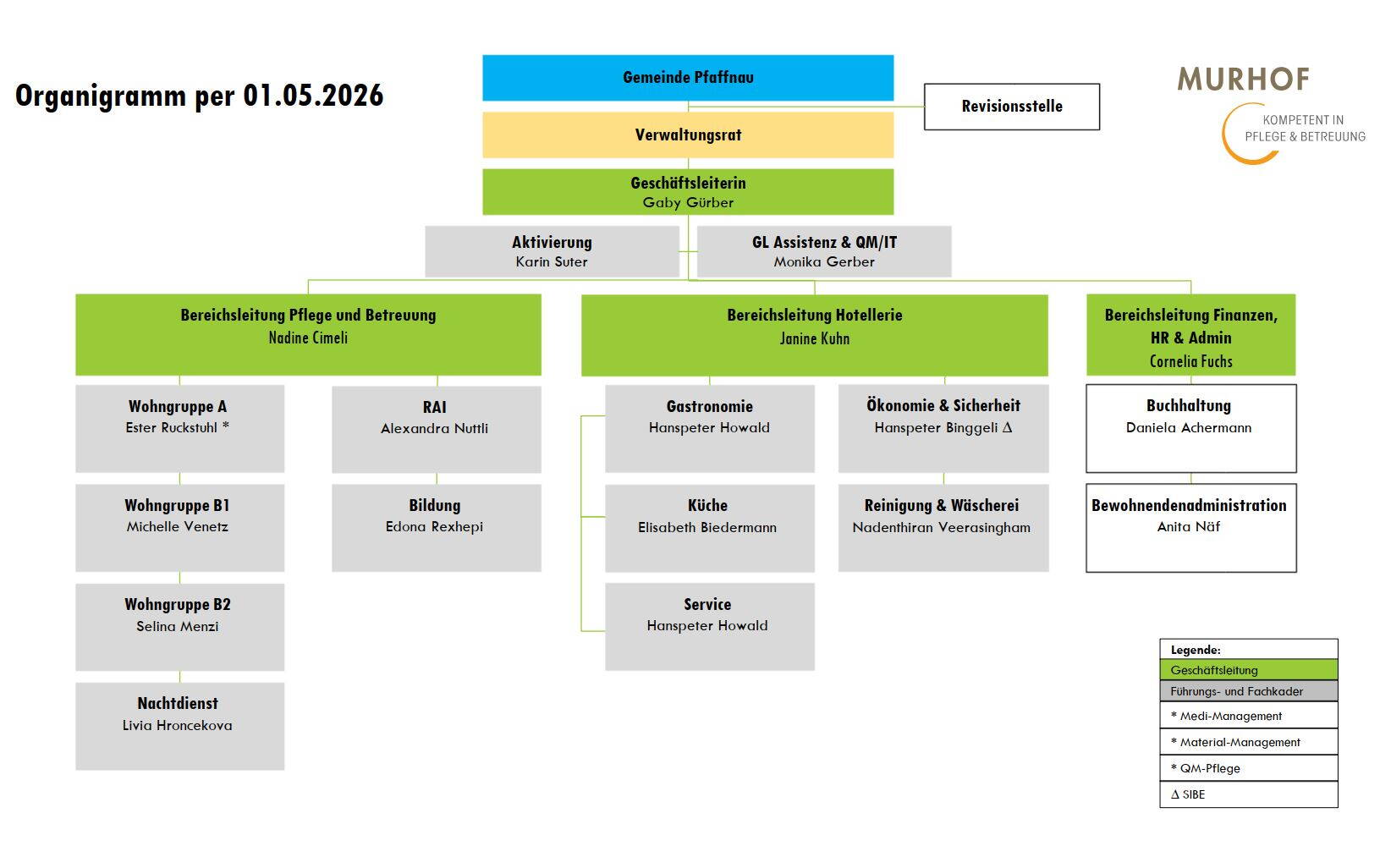 organigramm_01.05.26.jpg